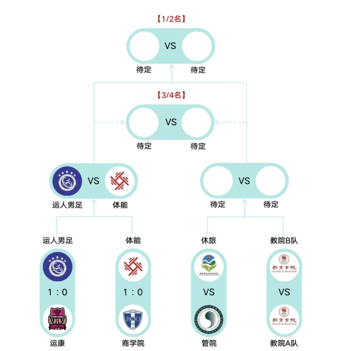 电竞实时数据网