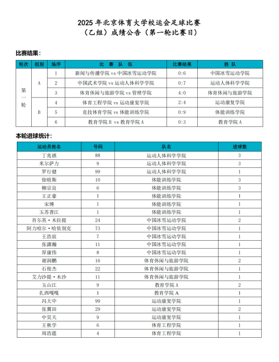 f367c8c2a018413fb598787f0ed73731.png 电竞实时数据网